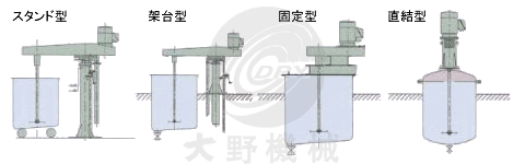 日本大野機械分散機產品樣式圖
