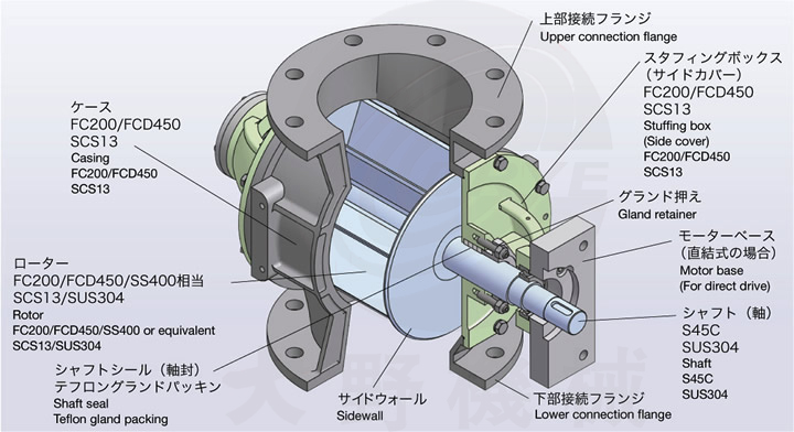 日本大野機械星形給料閥內部結構說明圖
