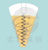 日本大野機械立式錐形混合機產品原理圖