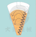 日本大野機械立式錐形混合機產品原理圖